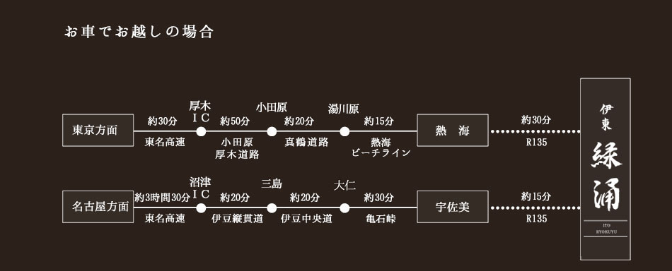 東京方面 厚木I.C から 熱海経由 緑涌まで約115分 名古屋方面 沼津I.C から 宇佐美経由 緑涌まで約85分 無料駐車場のご用意がございます。